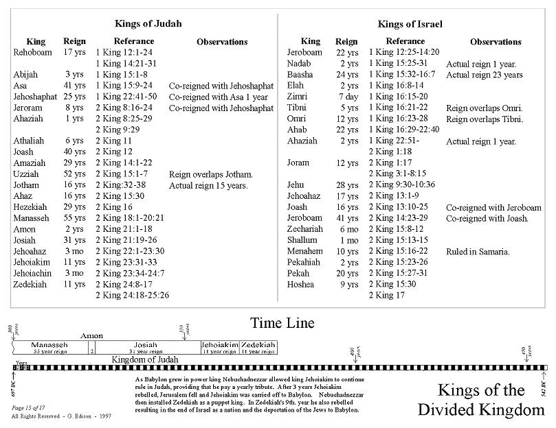 Kings of the Divided Kingdom III